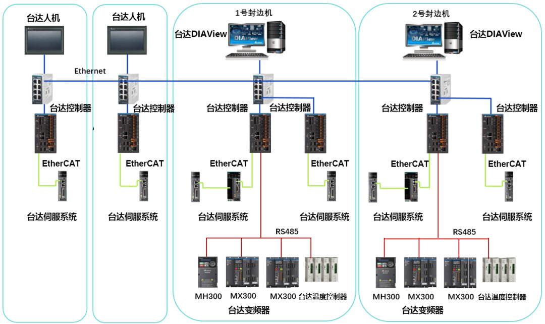 Woodworking workshop control system architecture