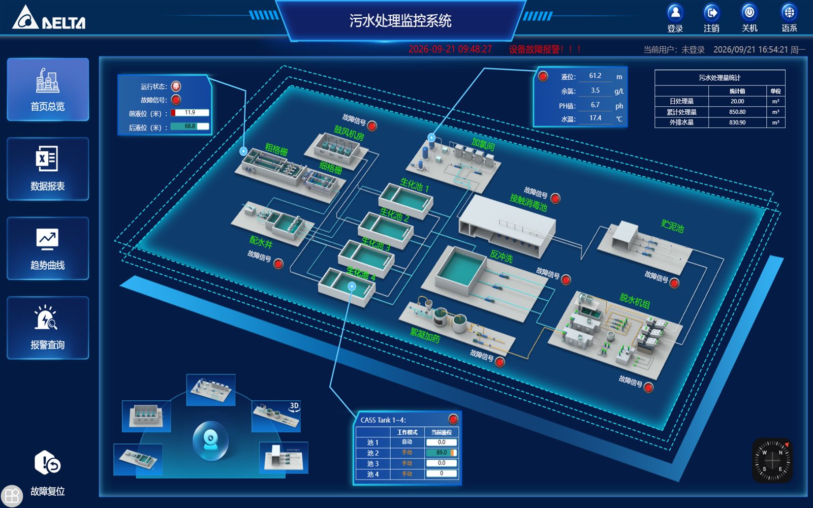 Plant overview screen